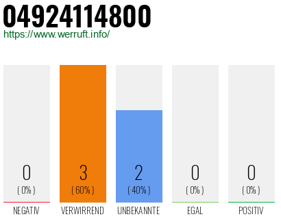 Rufnummer 04924114800 Telefonnummer 04924114800