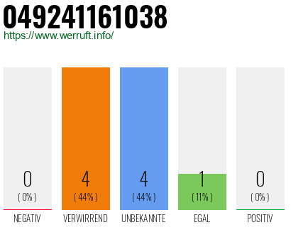 Rufnummer 049241161038 Telefonnummer 049241161038