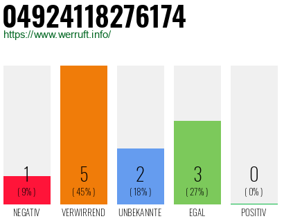 Rufnummer 04924118276174 Telefonnummer 04924118276174