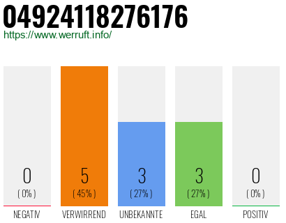 Rufnummer 04924118276176 Telefonnummer 04924118276176