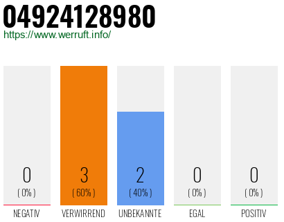 Rufnummer 04924128980 Telefonnummer 04924128980