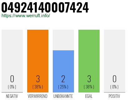 Rufnummer 04924140007424 Telefonnummer 04924140007424