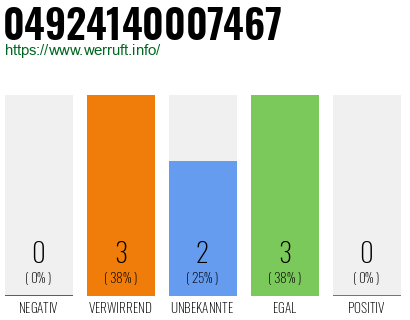 Rufnummer 04924140007467 Telefonnummer 04924140007467