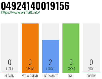 Rufnummer 04924140019156 Telefonnummer 04924140019156