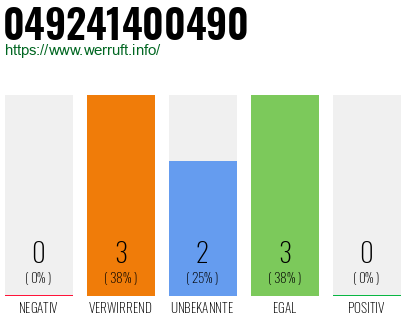 Rufnummer 049241400490 Telefonnummer 049241400490