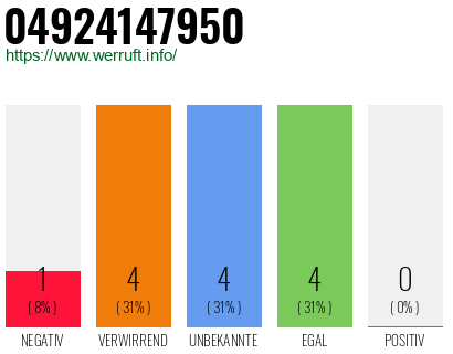 Rufnummer 04924147950 Telefonnummer 04924147950