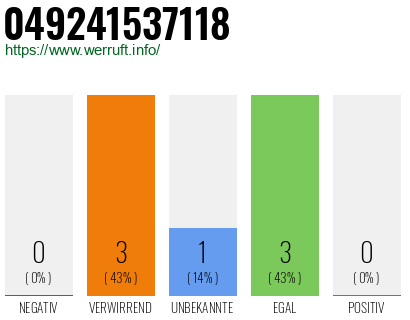 Rufnummer 049241537118 Telefonnummer 049241537118