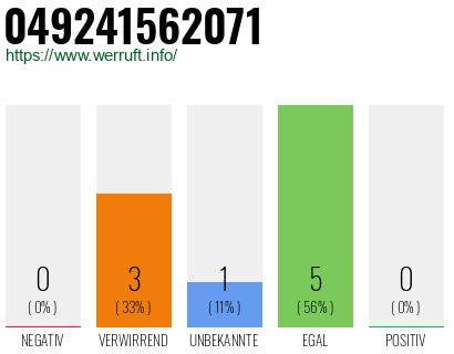 Rufnummer 049241562071 Telefonnummer 049241562071