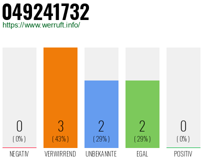 Rufnummer 049241732 Telefonnummer 049241732
