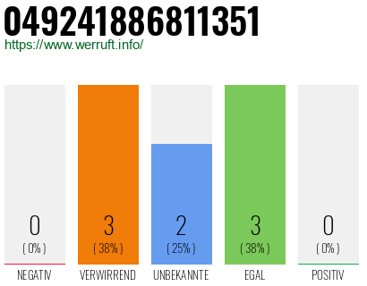 Rufnummer 049241886811351 Telefonnummer 049241886811351