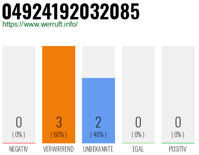 Rufnummer 04924192032085 Telefonnummer 04924192032085