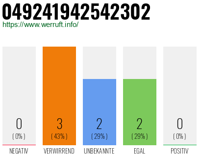 Rufnummer 049241942542302 Telefonnummer 049241942542302