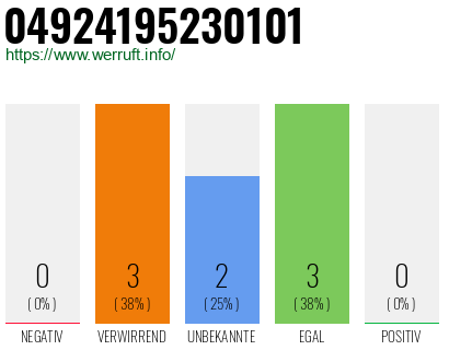 Rufnummer 04924195230101 Telefonnummer 04924195230101