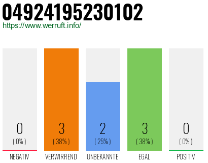 Rufnummer 04924195230102 Telefonnummer 04924195230102