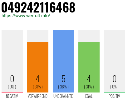 Rufnummer 049242116468 Telefonnummer 049242116468