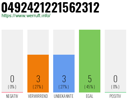 Rufnummer 0492421221562312 Telefonnummer 0492421221562312