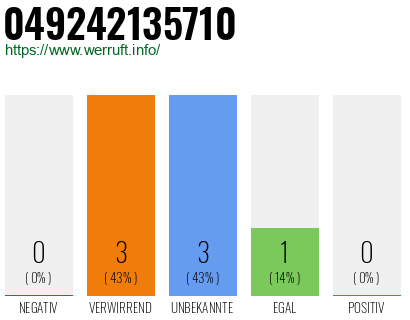 Rufnummer 049242135710 Telefonnummer 049242135710