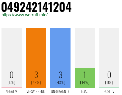 Rufnummer 049242141204 Telefonnummer 049242141204