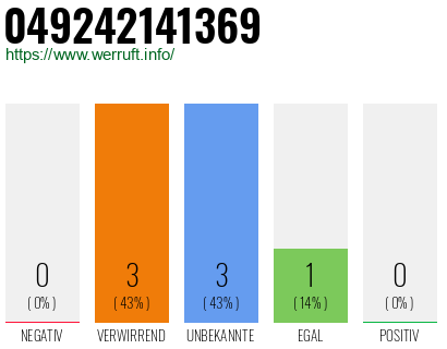 Rufnummer 049242141369 Telefonnummer 049242141369