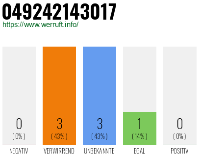 Rufnummer 049242143017 Telefonnummer 049242143017