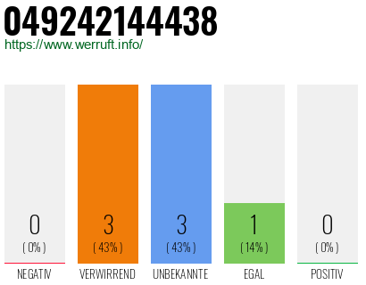 Rufnummer 049242144438 Telefonnummer 049242144438