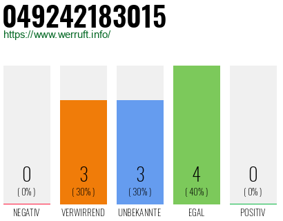 Rufnummer 049242183015 Telefonnummer 049242183015