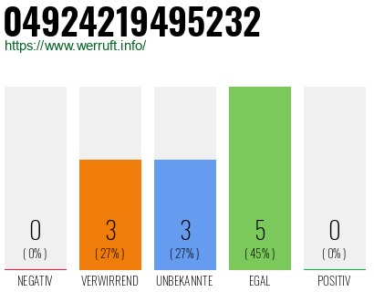 Rufnummer 04924219495232 Telefonnummer 04924219495232