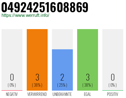 Rufnummer 04924251608869 Telefonnummer 04924251608869