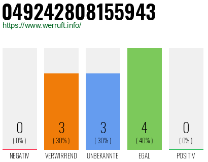 Rufnummer 049242808155943 Telefonnummer 049242808155943