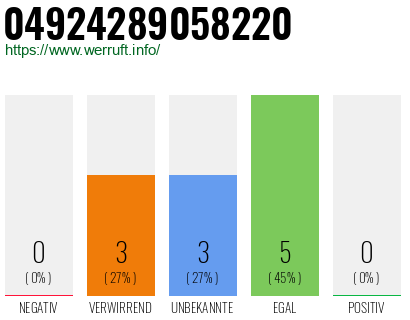 Rufnummer 04924289058220 Telefonnummer 04924289058220