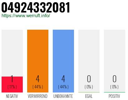 Rufnummer 04924332081 Telefonnummer 04924332081