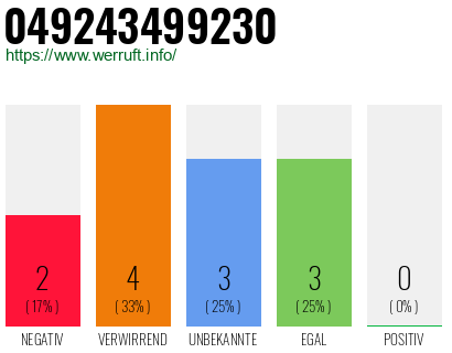 Rufnummer 049243499230 Telefonnummer 049243499230