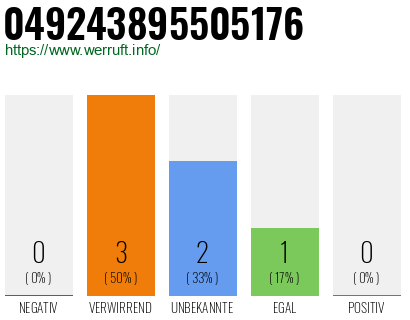 Rufnummer 049243895505176 Telefonnummer 049243895505176