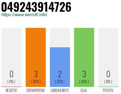 Rufnummer 049243914726 Telefonnummer 049243914726