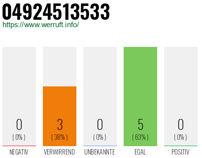 Rufnummer 04924513533 Telefonnummer 04924513533