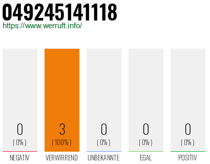 Rufnummer 049245141118 Telefonnummer 049245141118