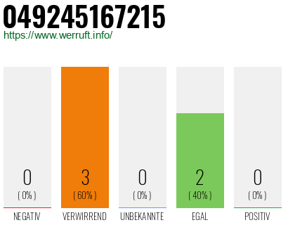 Rufnummer 049245167215 Telefonnummer 049245167215