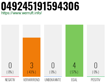 Rufnummer 049245191594306 Telefonnummer 049245191594306