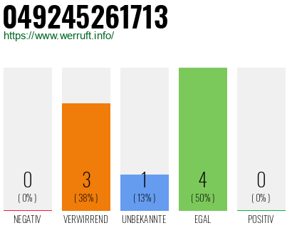 Rufnummer 049245261713 Telefonnummer 049245261713