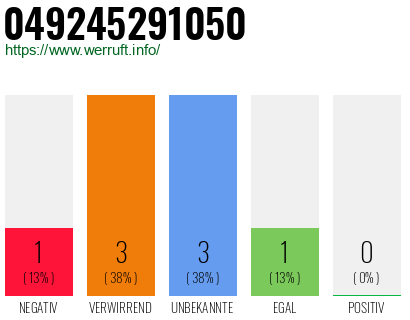 Rufnummer 049245291050 Telefonnummer 049245291050