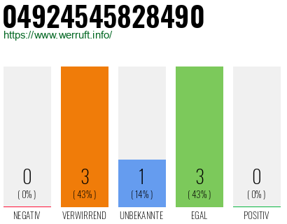 Rufnummer 04924545828490 Telefonnummer 04924545828490