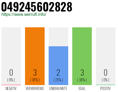 Rufnummer 049245602828 Telefonnummer 049245602828
