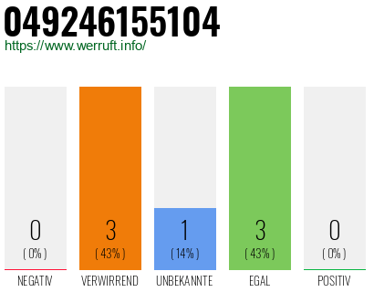 Rufnummer 049246155104 Telefonnummer 049246155104