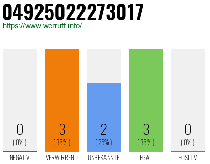 Rufnummer 04925022273017 Telefonnummer 04925022273017