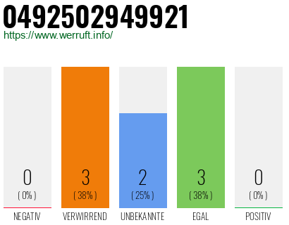 Rufnummer 0492502949921 Telefonnummer 0492502949921