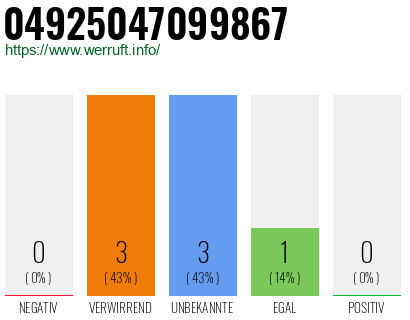 Rufnummer 04925047099867 Telefonnummer 04925047099867