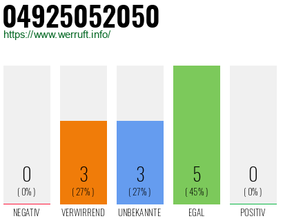 Rufnummer 04925052050 Telefonnummer 04925052050