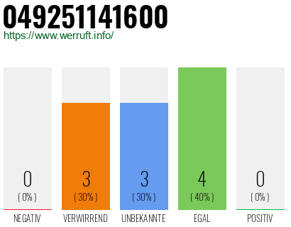 Rufnummer 049251141600 Telefonnummer 049251141600