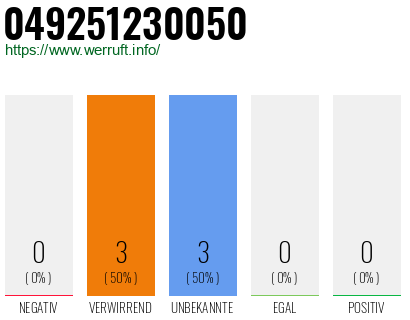 Rufnummer 049251230050 Telefonnummer 049251230050
