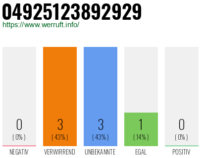 Rufnummer 04925123892929 Telefonnummer 04925123892929
